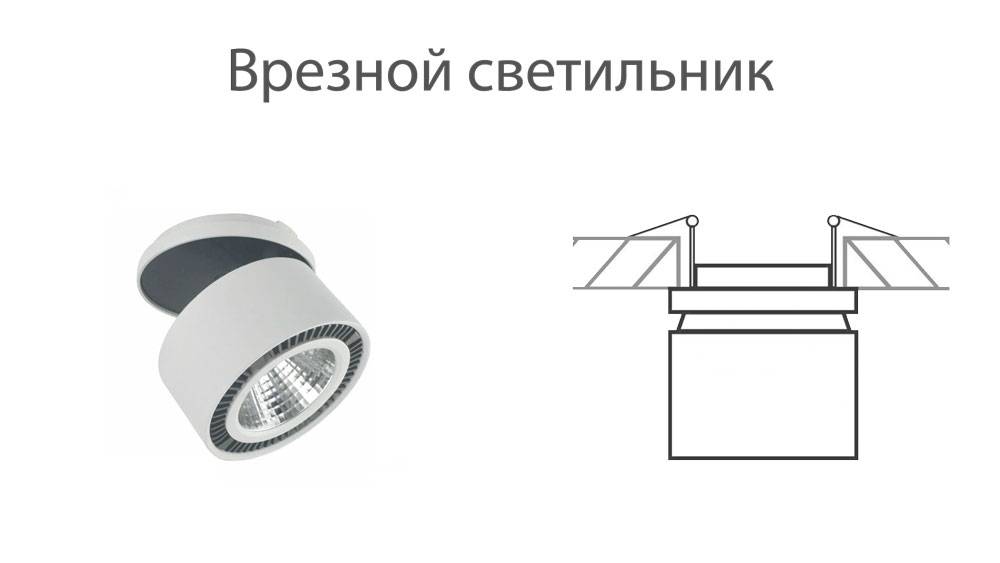 Выбираем светодиодные светильники для натяжных потолков - виды и особенности - блог о строительстве