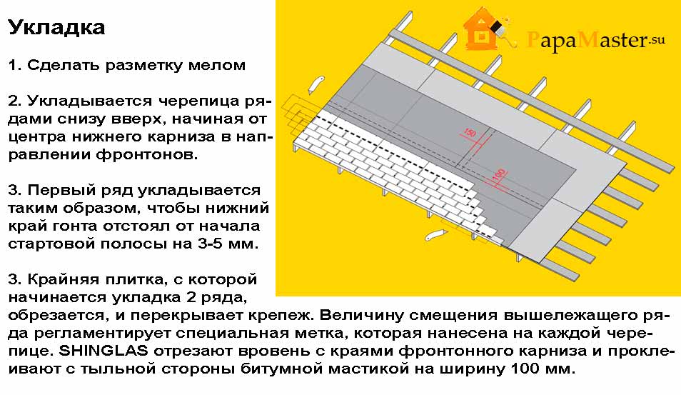 Схема монтажа гибкой черепицы