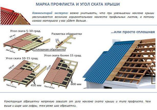 Как рассчитать профнастил на крышу: калькулятор