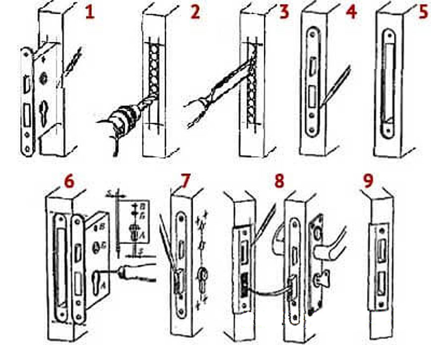 Как вставить замок в дверь своими руками