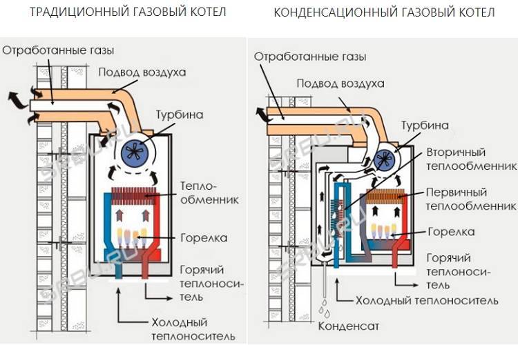 Парапетный котел схема