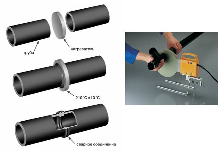 Технология сварки трубы ручной дуговой и электрической сваркой