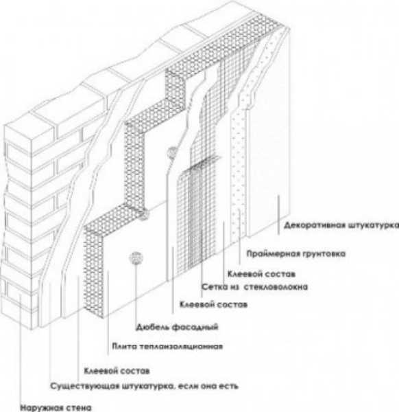 Утепление фасада мокрым способом технологические схемы