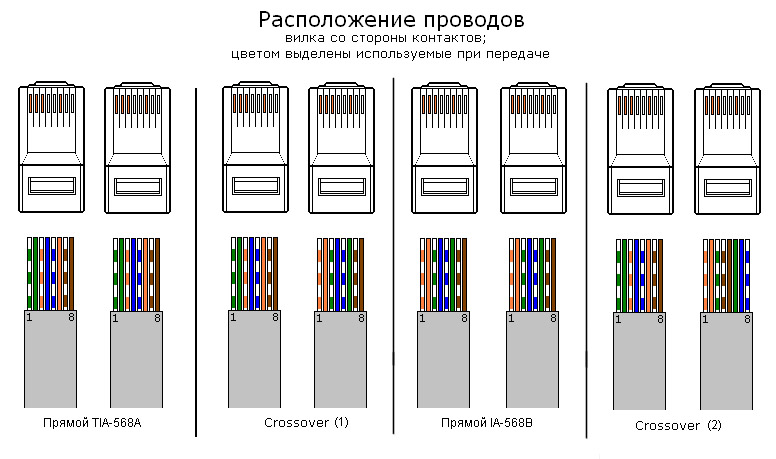 Схема подключения интернет кабеля по цветам 8 жил