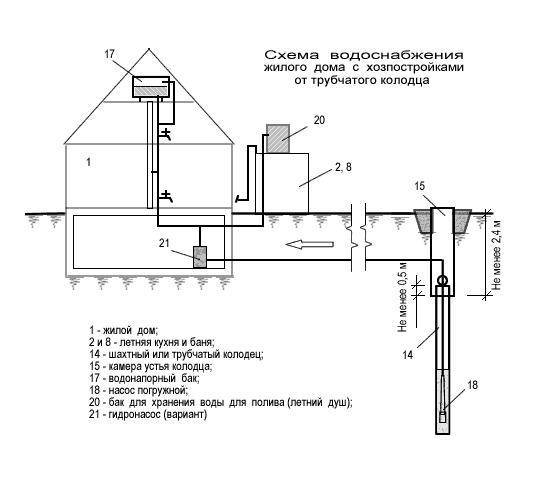 Схема водопровода в доме из колодца