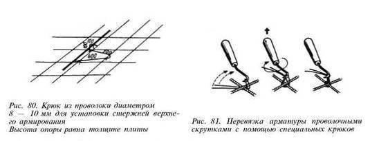 Чертеж арматуры вязка