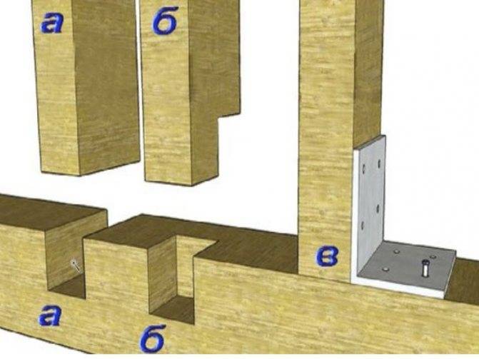  угол каркасного дома: виды и материалы, инструменты и монтаж