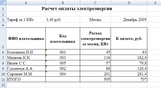 Как правильно снимать и считать показания счетчика электроэнергии