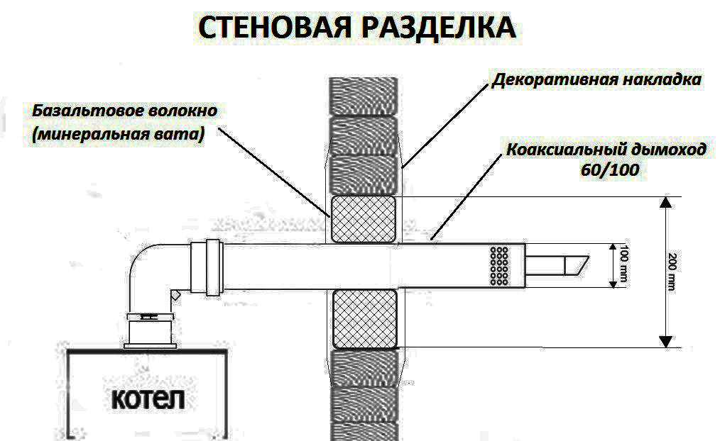 Проект на установку газового котла в частном доме