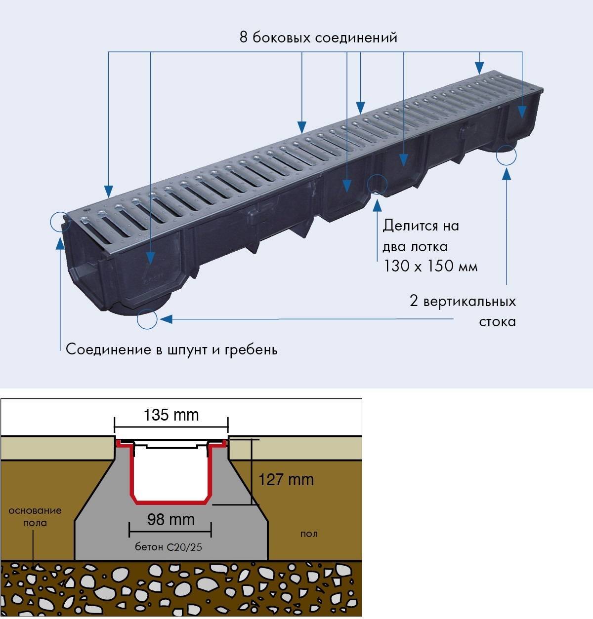 Водоотводные бетонные лотки: типовые размеры и цены