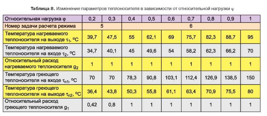 Сколько литров воды в отопительном котле. • вычисляем параметры системы отопления, шаг за шагом, общие принципы