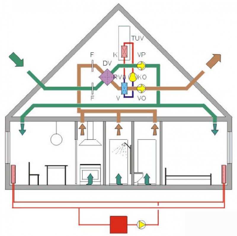 Вентиляция цокольного этажа частного дома приточно-вытяжного типа