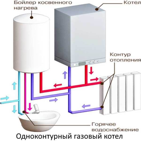 Коаксиальный газовый котел: принцип работы, правила установки, отзывы
