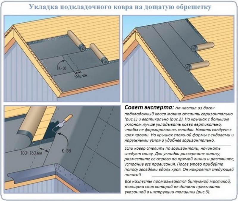 Схема укладки подкладочного ковра