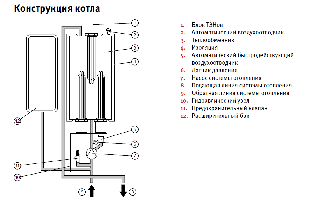 Ray protherm 12 ke. Электрокотел Протерм 24 КВТ. Эл котел Протерм 9. Котел Протерм Скат 12 КВТ. Protherm Скат 6 ke /14.