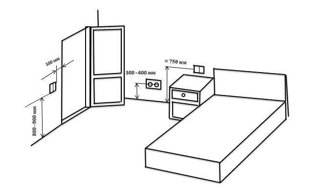 Розетки и выключатели в спальне: как разместить их правильно - smallinterior
розетки и выключатели в спальне: как разместить их правильно - smallinterior