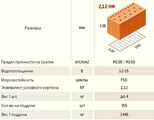 Размеры кирпича полуторного, одинарного и двойного: их виды и особенности – советы по ремонту