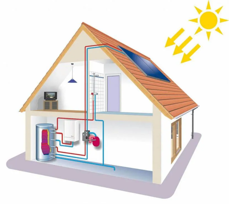 Паровое отопление: системы в частном доме, котлы и что это такое, принцип работы отопления паром, схема и видео