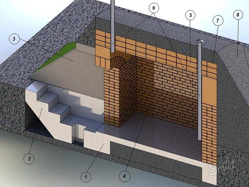 Как построить подвал под готовым частным домом правильно » детальная инструкция + видео + фото | погреб-подвал