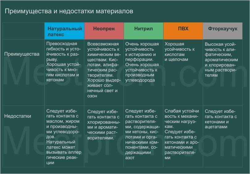 Как построить баню — описание технологии строительства, схемы, чертежи и 125 фото — строительный портал — strojka-gid.ru