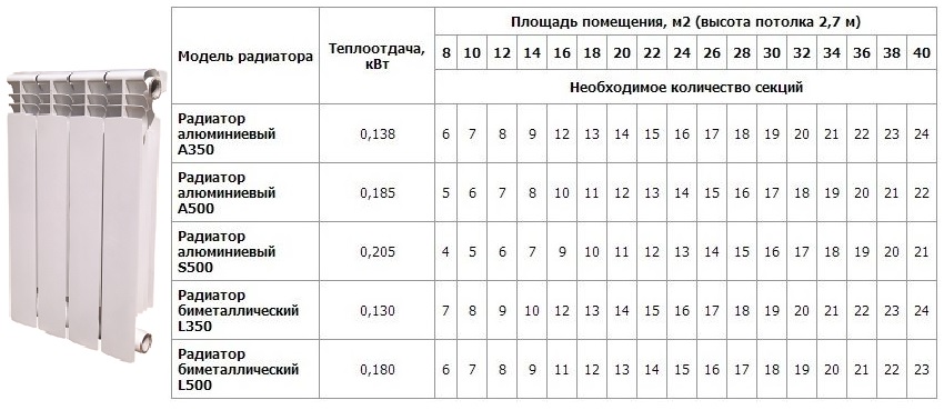 Площадь батареи отопления для окраски - отопление и водоснабжение - нюансы, которые надо знать