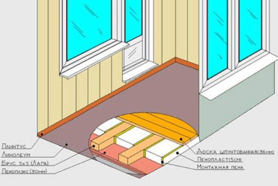 Пол на балконе: особенности создания качественной отделки