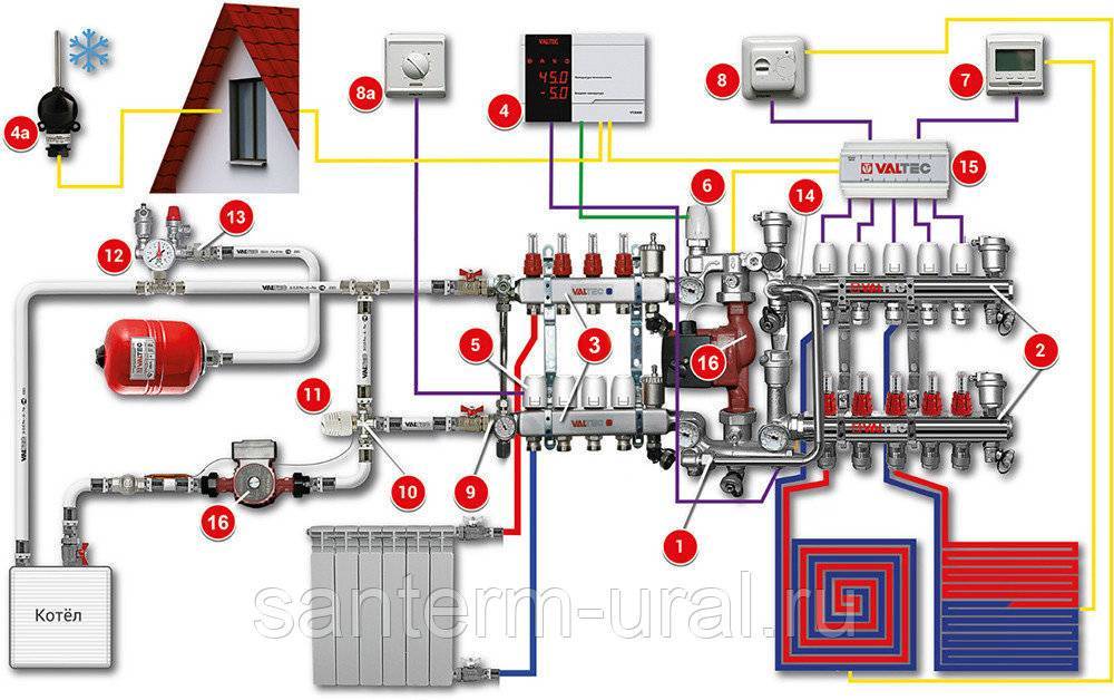 Установка дополнительного насоса в систему отопления: как правильно установить, где лучше подключение, схема на подаче или обратке
