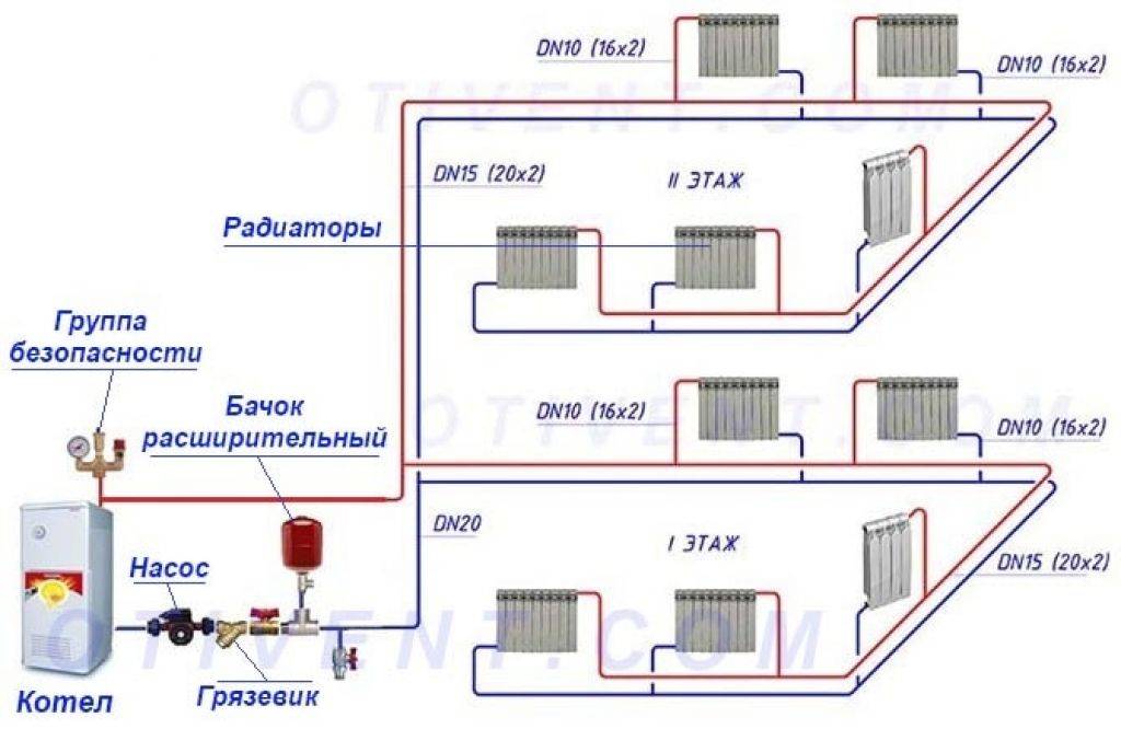 Основные схемы водяного отопления | грейпей