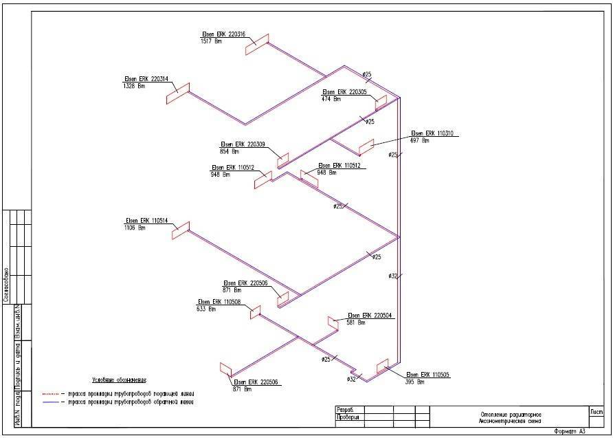 Диаметр труб для отопления в частном доме из различных материалов — расчет и выбор диаметра, характеристики изделий