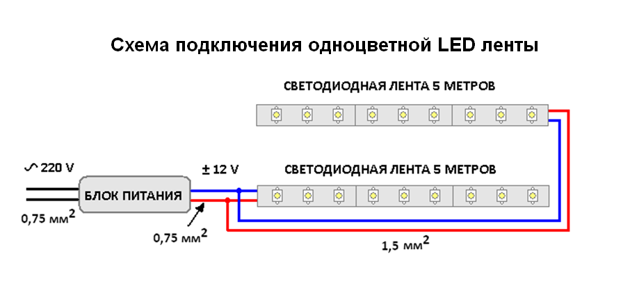 Схема подключение питания. Схема подключения блок питания для светодиодной ленты 12в для кухни. Схема подключения светодиодной ленты на 12в. Блок питания 12 вольт схема подключения. Led лента 12в монтаж схема.