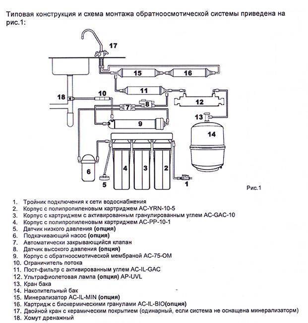 Схема обратного осмоса атолл