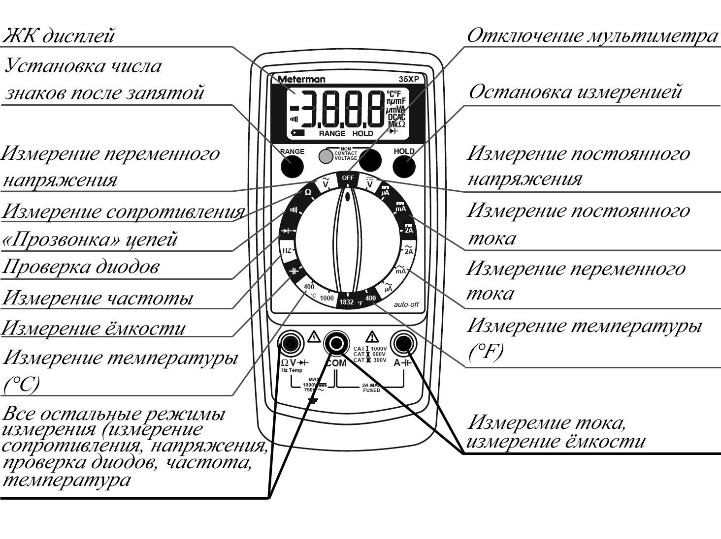 Как проверить схему мультиметром