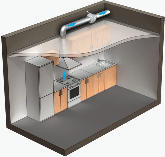 Требования к вентиляции кухни с газовой плитой в частном доме, устройство