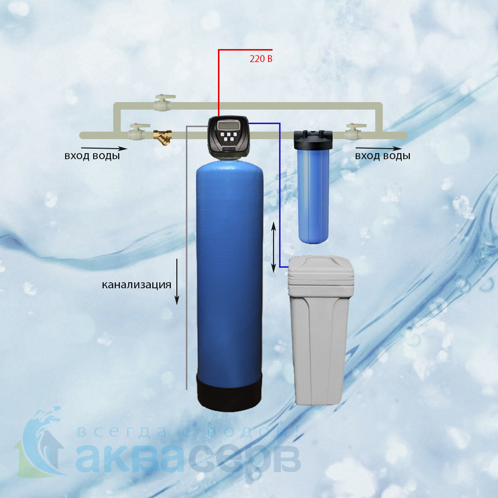Фильтры для смягчения воды: разновидности, устройство и тонкости выбора