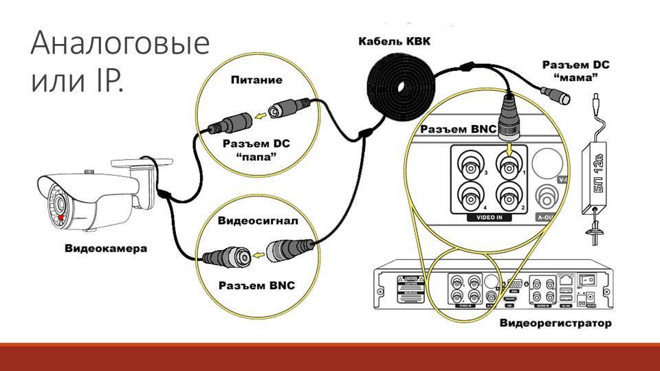 Видеонаблюдение своими руками: что нужно, из чего состоит система, как установить, настроить и подключить камеру наружного наблюдения
