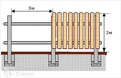 Забор из дерева горизонтальный своими руками схемы и чертежи