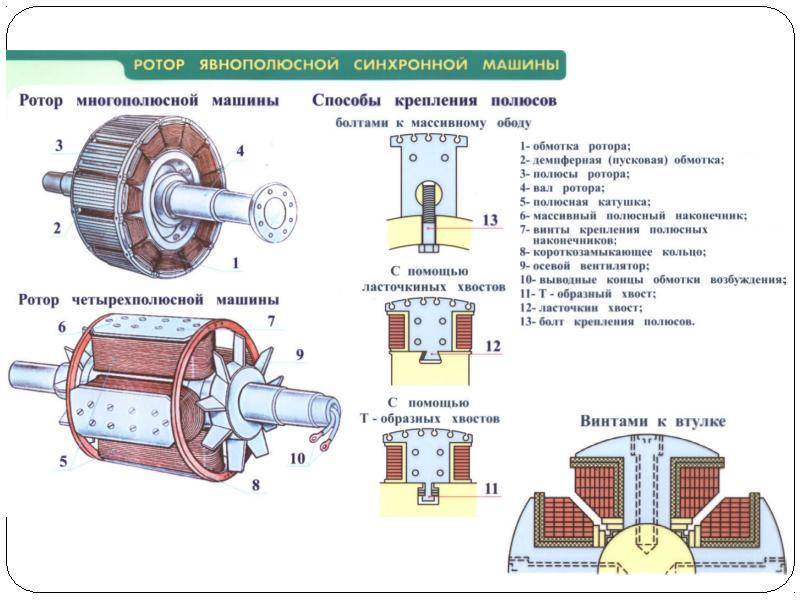Электродвигатель схема и принцип работы