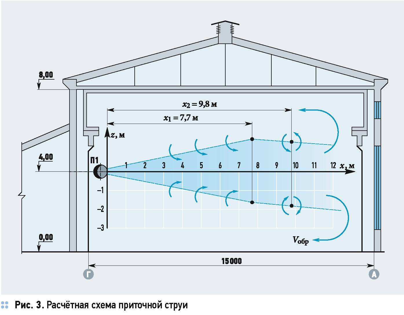 Расчётная схема вентиляционной установки