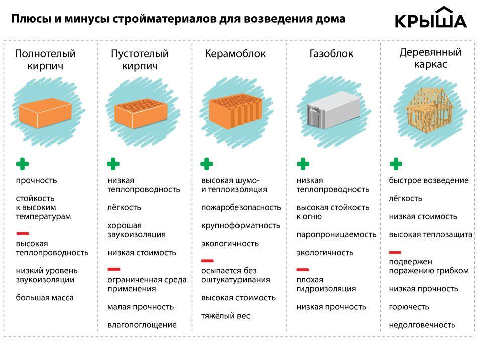 Как 2020 год изменил продажи стройматериалов в онлайн и офлайн? | retail.ru