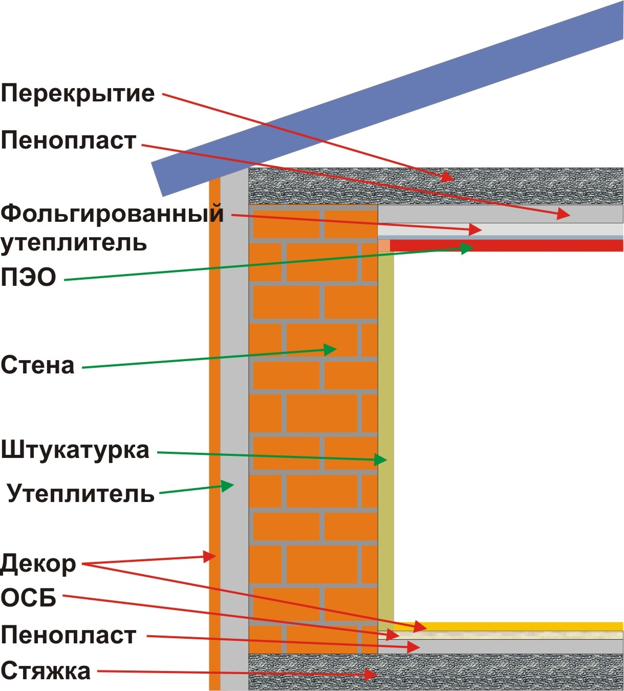 Схема утепления стен