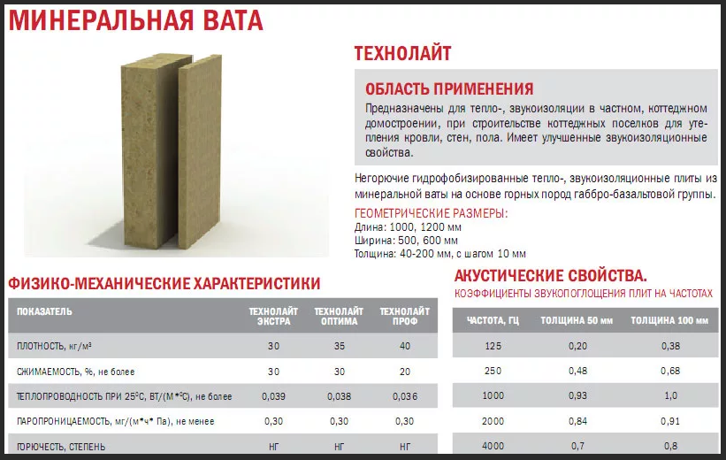 Как выбрать плотность и толщину минваты для утепления стен