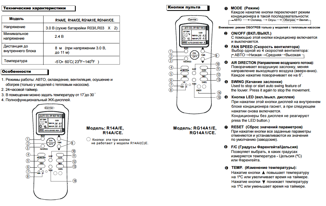 Управление кондиционером с телефона: способы управления, для android, для ios, через wi-fi