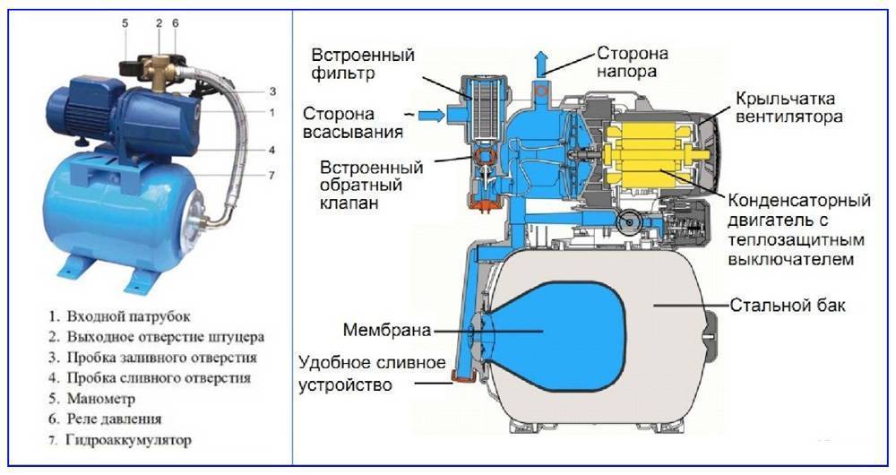 Фильтр для насосной станции: виды и установка своими руками - vodatyt.ru