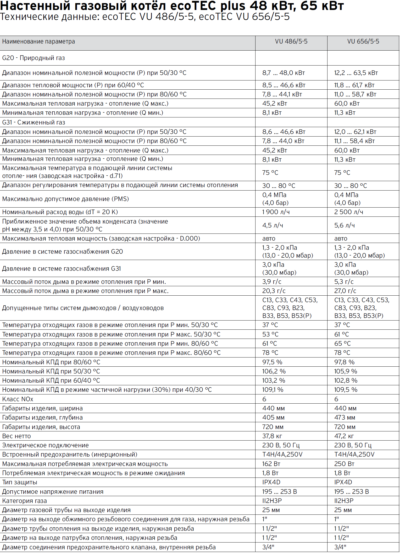 Характеристики газовых котлов. Технические хар-ки котла Вайлант 24 КВТ. Vaillant 486/5-5. Котел ECOTEC Plus vu 486/5-5. Vaillant 24 КВТ газовый котел характеристики.