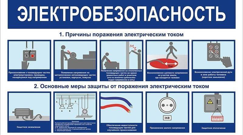 Средства защиты от поражения электрическим током: основные и дополнительные