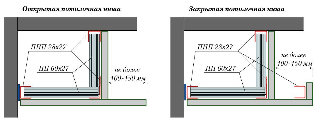 Подвесной потолок из гипсокартона с подсветкой своими руками схема монтаж