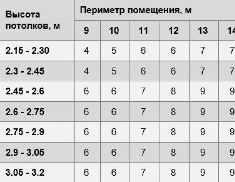 Как не ошибиться с количеством рулонов при покупке обоев - считаем самостоятельно на онлайн-калькуляторе.