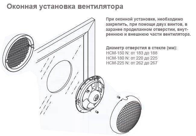 Принцип работы вентиляторов различной модификации