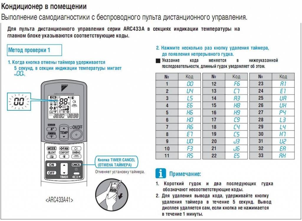 Не включается домашний кондиционер митсубиси