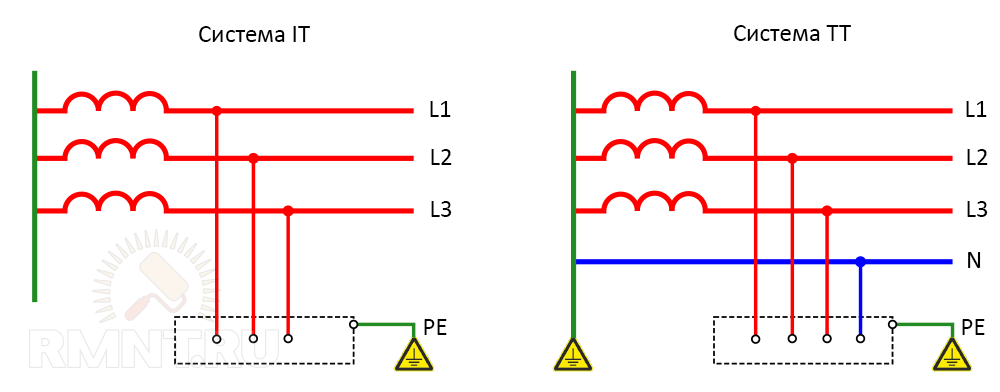 Схемы заземления в цепях переменного тока
